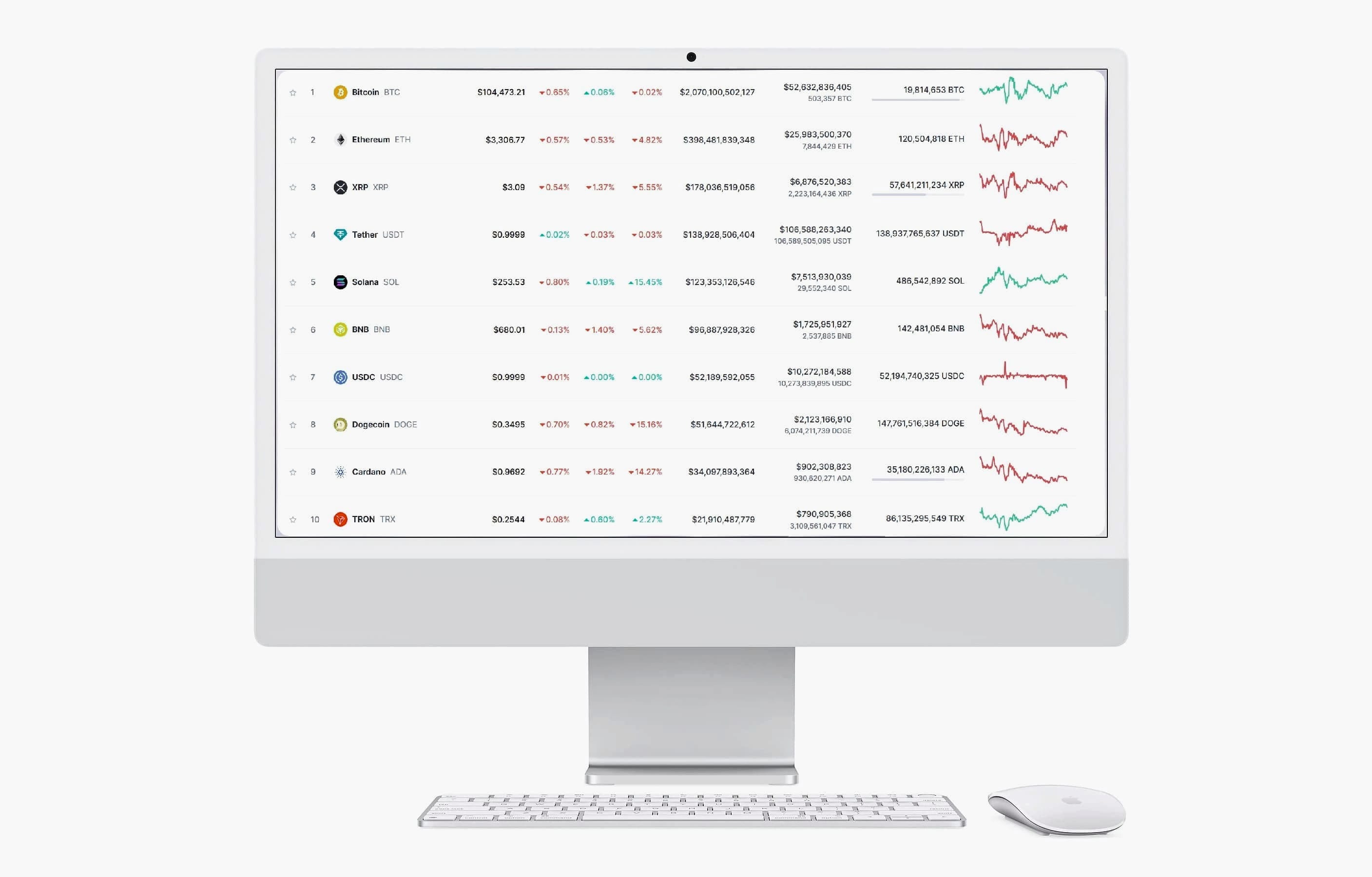 Wealthvale crypto technology platform
